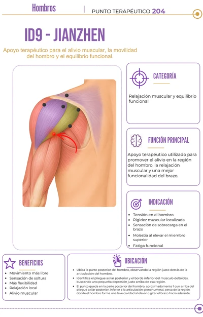 Acupuntura Corporal: punto 2